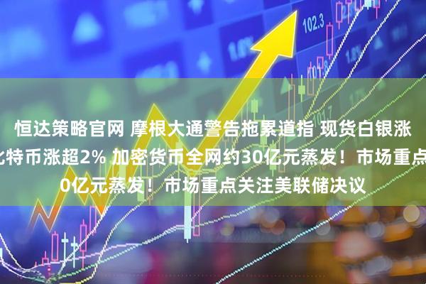 恒达策略官网 摩根大通警告拖累道指 现货白银涨超4%创新高！比特币涨超2% 加密货币全网约30亿元蒸发！市场重点关注美联储决议